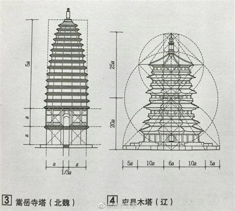 真尺|中国古建筑中的知识（十二）:古建筑常用尺寸的演变